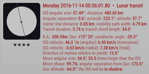 Transit data