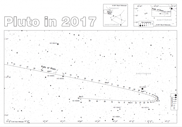 Sky&Telescope Pluto 2017 chart